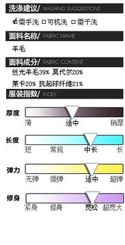 你們好 有誰知道毛衣服裝的吊牌上面的內容得有哪些 還有那洗滌說明那些圖標是按什么順序排的